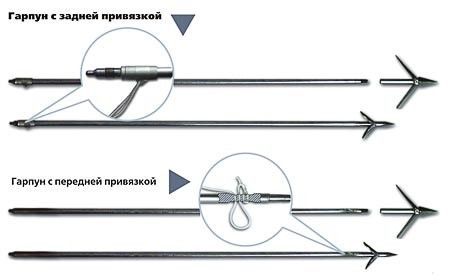 garpun700